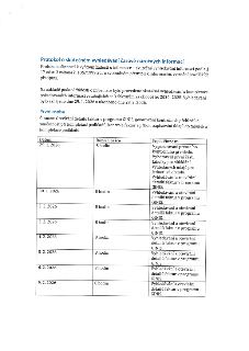 Protokol o skutečném vyhledávání časově náročných informací dle zákona č. 106/1999 Sb. Vyhledávání informací k fakturám za období 2020–2025 probíhalo od 29. 1.…