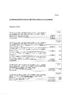 Příloha: ROZPIS ROZPOČTOVÝCH OPATŘENÍ DLE JEDNOTLIVÝCH ODBORŮ. PŘÍJMOVÁ ČÁST. 

1. Převody mezi statutárními městy (hl. m. Prahou) a jejich městskými obvody ne…