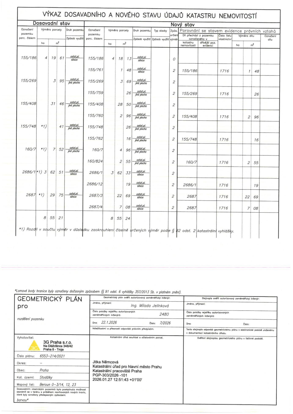 Výkaz dosavadního a nového stavu údajů katastru nemovitostí a geometrický plán pro rozdělení pozemků.