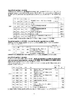 Rozpočtové opatření č. 18/2026: Zvýšení rozpočtu na rok 2026 na základě rozhodnutí ZHMP usnesením č. 35/35 ze dne 18. 6. 2026 o poskytnutí finančních prostředk…