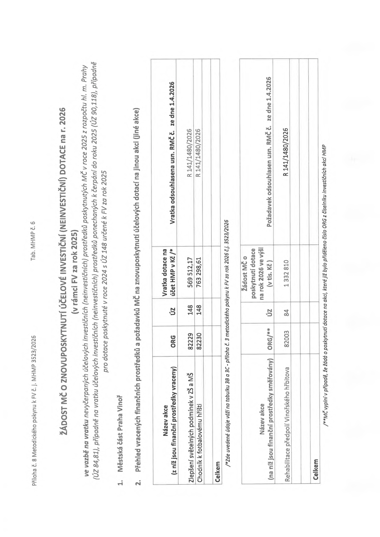 Dokument: ŽÁDOST MČ O ZNOVUPOSKYTNUTÍ ÚČELOVÉ INVESTIČNÍ (NEINVESTIČNÍ) DOTACE na r. 2026. Městská část Praha Vinoř. Tabulka 1: Přehled vracených finančních prostředků a požadavků na znovuposkytnutí účelových dotací na jinou akci. Akce: 'Zlepšení světelných podmínek v ZŠ a MŠ' (ORG 82229, ÚZ 148, vratka 569 512,17 Kč, usnesení RMC č. 141/1480/2026) a 'Chodník k fotbalovému hřišti' (ORG 82230, ÚZ 148, vratka 763 298,61 Kč, usnesení RMC č. 141/1480/2026). Tabulka 2: Žádost MČ o poskytnutí dotace na rok 2026. Akce: 'Rehabilitace předpolí Vinořského hřbitova' (ORG 82003, ÚZ 84, žádost 1 332 810 tis. Kč, usnesení RMC č. 141/1480/2026).
