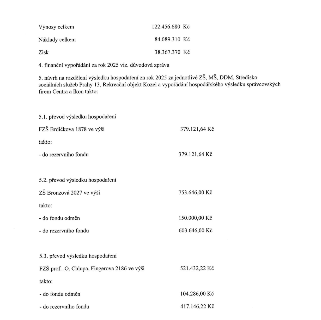 Výňatek z dokumentu o finančním vypořádání za rok 2025. Celkové výnosy: 122.456.680 Kč, celkové náklady: 84.089.310 Kč, zisk: 38.367.370 Kč. Návrh na rozdělení výsledku hospodaření: 5.1. FZŠ Brdičkova 1878: 379.121,64 Kč (celý převod do rezervního fondu). 5.2. ZŠ Bronzová 2027: 753.646,00 Kč (150.000,00 Kč do fondu odměn, 603.646,00 Kč do rezervního fondu). 5.3. FZŠ prof. O. Chlupa, Fingerova 2186: 521.432,22 Kč (104.286,00 Kč do fondu odměn, 417.146,22 Kč do rezervního fondu).