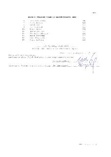 ZÁPIS O VÝSLEDKU VOLEB DO ZASTUPITELSTVA OBCE (str. č. 2, V/8):
6. Jaroslav Svátek - 542
7. Jitka Ryšavá - 529
8. Karel Kuk - 528
9. Jan Hřebíček - 539
10. Lib…