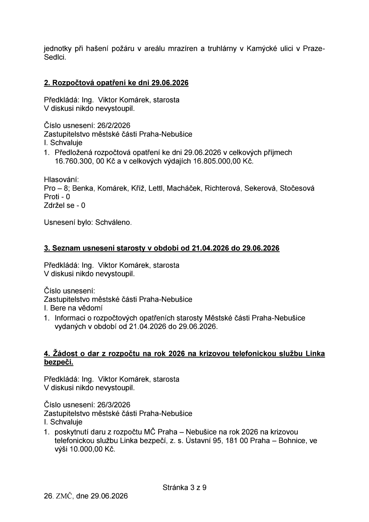 Výpis z usnesení Zastupitelstva městské části Praha-Nebušice ze dne 29.06.2026 (strana 3 z 9). Obsahuje body: 2. Rozpočtová opatření ke dni 29.06.2026 (usnesení 26/2/2026, schváleny příjmy 16.760.300,00 Kč a výdaje 16.805.000,00 Kč), 3. Seznam usnesení starosty v období od 21.04.2026 do 29.06.2026 (usnesení 26/2/2026, vzato na vědomí), 4. Žádost o dar z rozpočtu na rok 2026 na krizovou telefonickou službu Linka bezpečí (usnesení 26/3/2026, schválen dar 10.000,00 Kč pro Linku bezpečí, z. s., Ústavní 95, 181 00 Praha – Bohnice). Předkladatelem všech bodů je starosta Ing. Viktor Komárek.