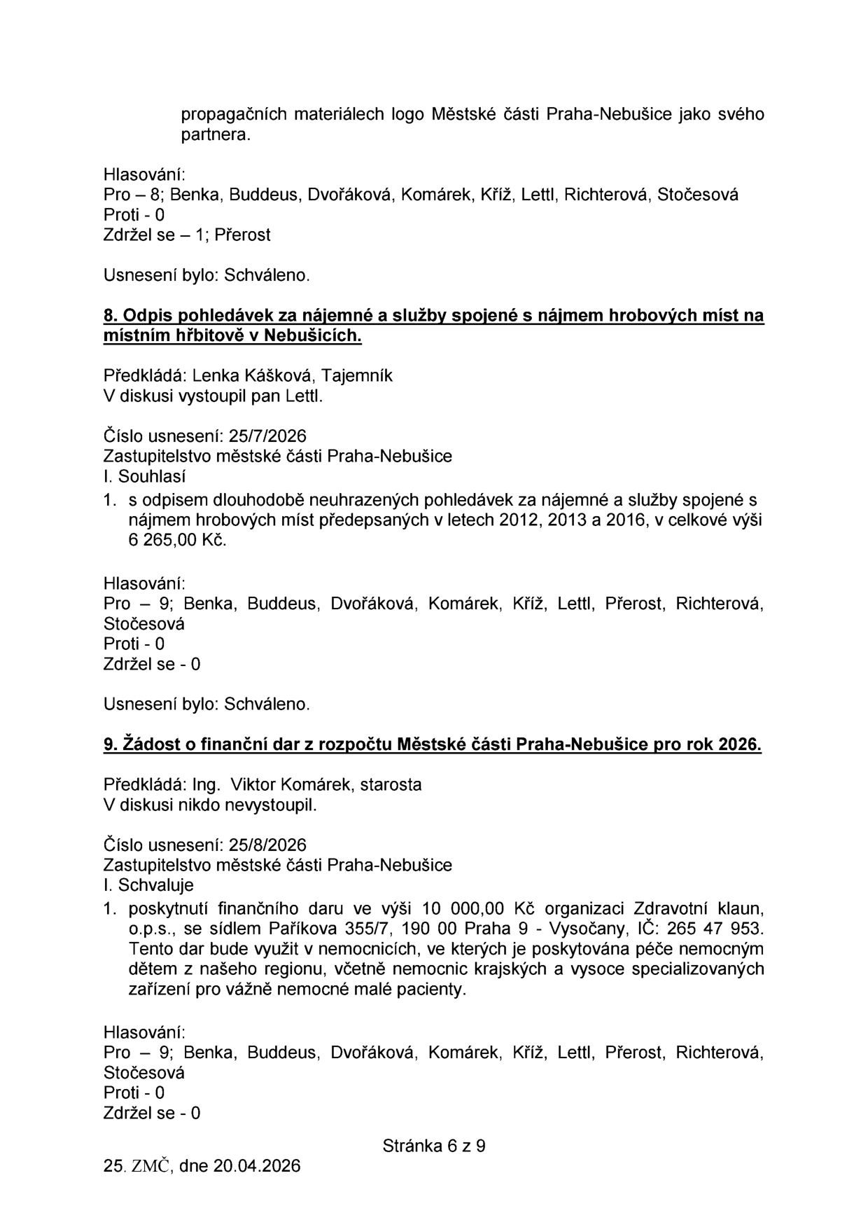 Výpis z usnesení 25. zasedání Zastupitelstva městské části Praha-Nebušice ze dne 20.04.2026 (strana 6 z 9). Obsahuje dva body: 8. Odpis pohledávek za nájemné a služby spojené s nájmem hrobových míst na místním hřbitově v Nebušicích (celkem 6 265,00 Kč, schváleno 9 hlasy) a 9. Žádost o finanční dar z rozpočtu Městské části Praha-Nebušice pro rok 2026 (poskytnutí daru 10 000,00 Kč organizaci Zdravotní klaun, o.p.s., schváleno 9 hlasy).