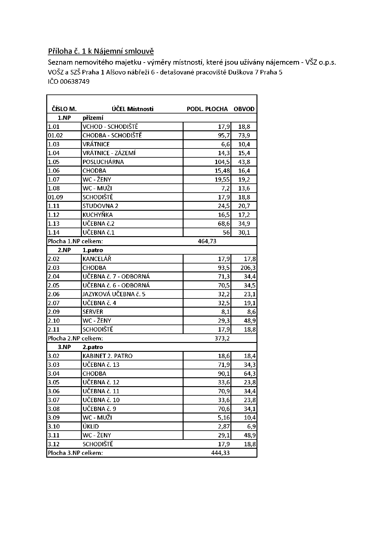 Tabulka s přehledem výměr jednotlivých místností v budově v rámci nájemní smlouvy.