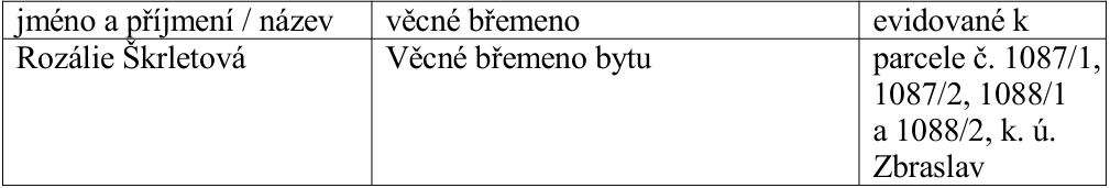 Tabulka s informacemi o věcném břemenu: Jméno a příjmení / název: Rozálie Škrletová; Věcné břemeno: Věcné břemeno bytu; Evidované k: parcele č. 1087/1, 1087/2, 1088/1 a 1088/2, k. ú. Zbraslav.
