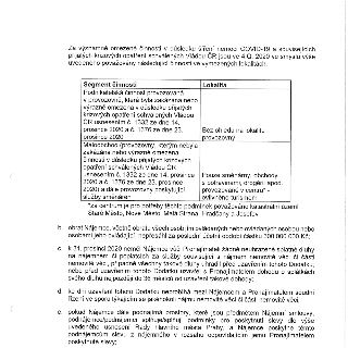 Text dokumentu definující podmínky pro poskytnutí slevy na nájemném v 4. čtvrtletí 2020 v důsledku opatření proti COVID-19. Obsahuje tabulku: 1. Segment činnos…