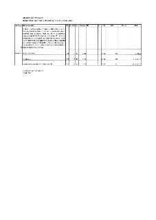 Městská část Praha 21, Rozpočtové opatření č. 18: změna rozpočtu v roce 2026. Dokument obsahuje tabulku s úpravami rozpočtu: 1. Hřiště Druhanická (zvýšení výda…
