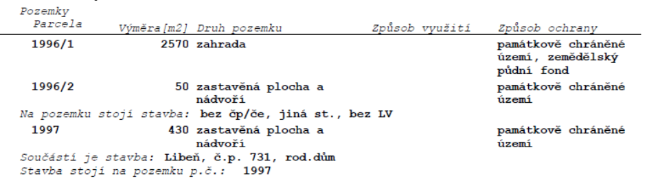 Výpis z katastru nemovitostí obsahující seznam parcel, výměry, druhy pozemků a údaje o stavbách.