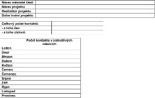 Formulář pro evidenci kontaktů projektu. Obsahuje pole: Název městské části, Název projektu, Realizátor projektu, Doba trvání projektu. Dále tabulku pro celkov…