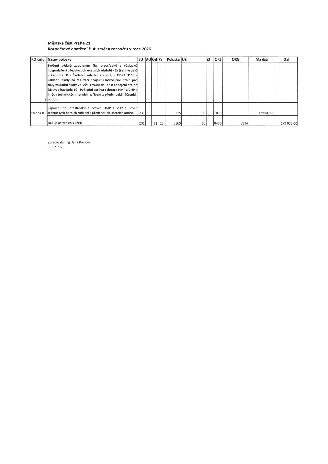 Městská část Praha 21, Rozpočtové opatření č. 4: změna rozpočtu v roce 2026. Tabulka obsahuje rozpočtové změny: 1) Zvýšení výdajů zapojením fin. prostředků z výsledků hospodaření předchozích účetních období - Zvýšení výdajů v kapitole 04 - Školství, mládež a sport, v ODPA 3113 - Základní školy na realizaci projektu Revolution train pro žáky základní školy ve výši 179 000,00 Kč a zapojení stejné částky v kapitole 10 - Pokladní správa z dotace HMP z VHP a jiných technických herních zařízení z předchozích účetních období. Řádky tabulky: 1. Zapojení fin. prostředků z dotace HMP z VHP a jiných technických herních zařízení z předchozích účetních období (SU 231, Položka 8115, UZ 98, ZJ, ORJ 1000, Ma dáti 179 000,00). 2. Nákup ostatních služeb (SU 231, AU 31 13, Položka 5169, UZ 98, ORJ 0400, ORG 9834, Dal 179 000,00). Zpracovala: Ing. Jana Piknová, 18.02.2026.