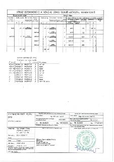 Geometrický plán pro rozdělení pozemku, číslo plánu 859-139/2017. Obsahuje tabulku 'Výkaz dosavadního a nového stavu údajů katastru nemovitostí' pro parcely 10…