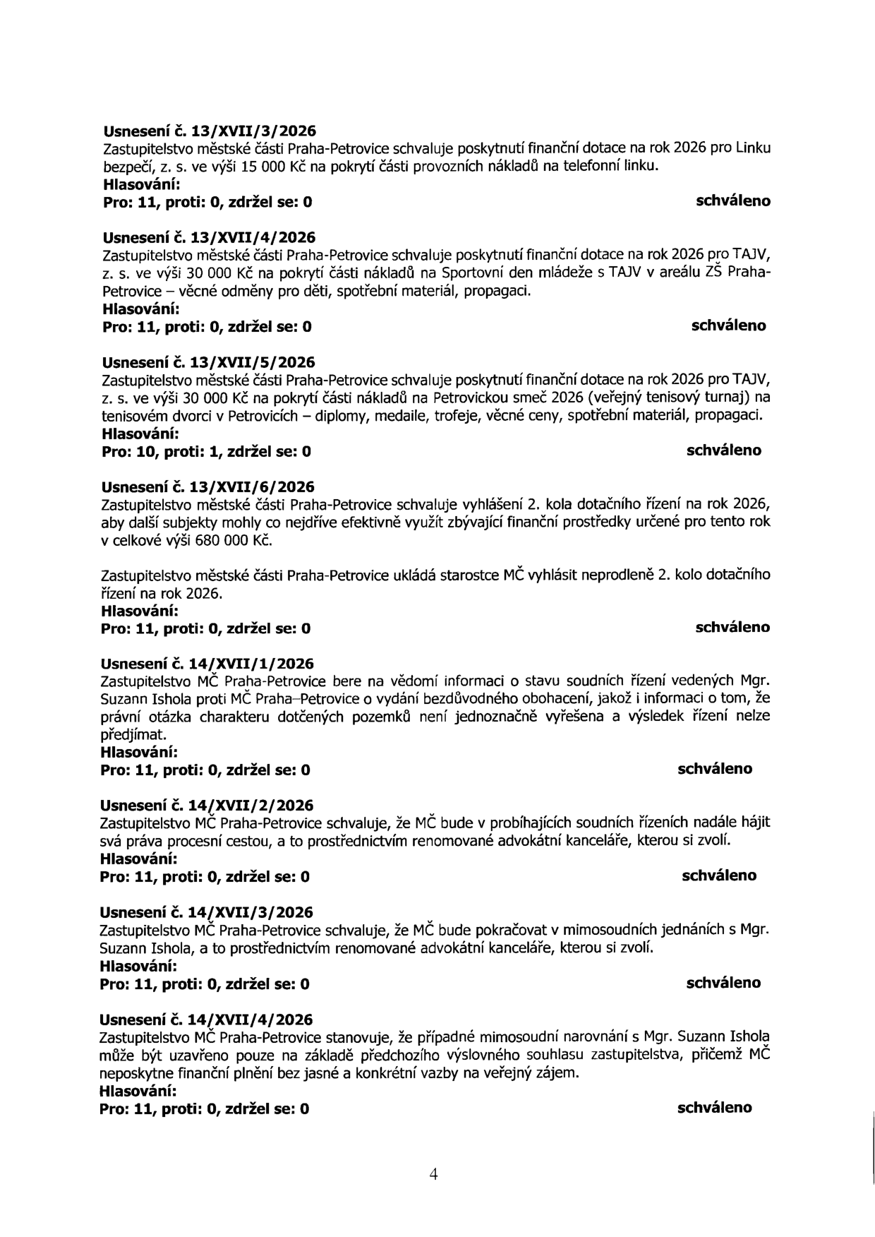 Zápis usnesení zastupitelstva městské části Praha-Petrovice:

- Usnesení č. 13/XVII/3/2026: Schválení dotace 15 000 Kč pro Linku bezpečí, z. s. na provozní náklady (Pro: 11, proti: 0, zdržel se: 0).
- Usnesení č. 13/XVII/4/2026: Schválení dotace 30 000 Kč pro TAJV, z. s. na Sportovní den mládeže (Pro: 11, proti: 0, zdržel se: 0).
- Usnesení č. 13/XVII/5/2026: Schválení dotace 30 000 Kč pro TAJV, z. s. na Petrovickou smeč 2026 (Pro: 10, proti: 1, zdržel se: 0).
- Usnesení č. 13/XVII/6/2026: Vyhlášení 2. kola dotačního řízení na rok 2026 v celkové výši 680 000 Kč (Pro: 11, proti: 0, zdržel se: 0).
- Usnesení č. 14/XVII/1/2026: Informace o stavu soudního řízení Mgr. Suzann Ishola proti MČ Praha-Petrovice (Pro: 11, proti: 0, zdržel se: 0).
- Usnesení č. 14/XVII/2/2026: Schválení hájení práv MČ v soudních řízeních prostřednictvím zvolené advokátní kanceláře (Pro: 11, proti: 0, zdržel se: 0).
- Usnesení č. 14/XVII/3/2026: Schválení pokračování mimosoudních jednání s Mgr. Suzann Ishola (Pro: 11, proti: 0, zdržel se: 0).
- Usnesení č. 14/XVII/4/2026: Stanovení podmínek pro případné mimosoudní narovnání s Mgr. Suzann Ishola (Pro: 11, proti: 0, zdržel se: 0).