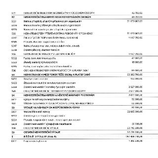 Tabulka rozpočtových výdajů (třída 5): 522 NEINVESTIČN.TRANSFERY NEZISKOVÝM A PODOBNÝM OSOBÁM 46 700,00; 52 NEINVESTIČNÍ TRANSFERY SOUKROMOPRÁVNÍM OSOBÁM 46 70…