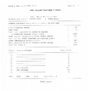 Datum a čas: 17.10.2026 15:15, List č.: 1, OPIS VÝSLEDKU HLASOVÁNÍ V OKRSKU. Obec: KČ1 Název obce: Praha-Troja, Identifikace okrsku: 547328 52001 2. Sumární ko…
