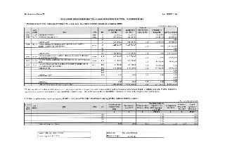 Tabulka MHMP č. 3A: Přehled čerpání dotací poskytnutých MČ v r. 2026 z prostředků hl. m. Prahy - neinvestiční dotace. Městská část Praha 21. 

Část 1: Přehled…
