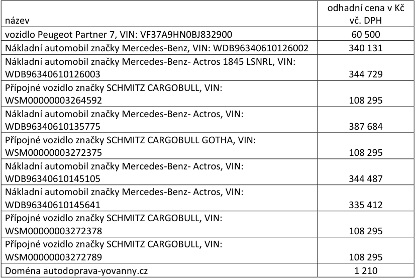 Tabulka se seznamem vozidel a doménou včetně jejich odhadních cen.