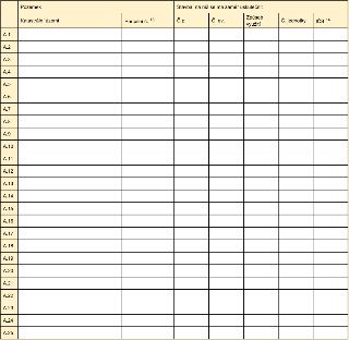 Tabulka pro identifikaci pozemků a staveb v rámci stavebního záměru. Záhlaví obsahuje sloupce: Pozemek (Katastrální území, Parcelní č. 13) a Stavba, na níž se…