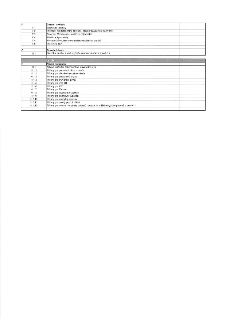 F Ostatní doklady
F.1 Zaškolení obsluhy
F.2 Provozní řád retenčního objektu - součást dokladů pro vodní dílo
F.3 Provozní řád objektu - zajišťuje objednatel
F.…