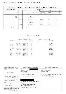 Geometrický plán pro rozdělení pozemku, příloha č. 2 k usnesení Zastupitelstva HMP č. 34/12 ze dne 28. 5. 2026. Dokument obsahuje tabulku 'Výkaz dosavadního a…
