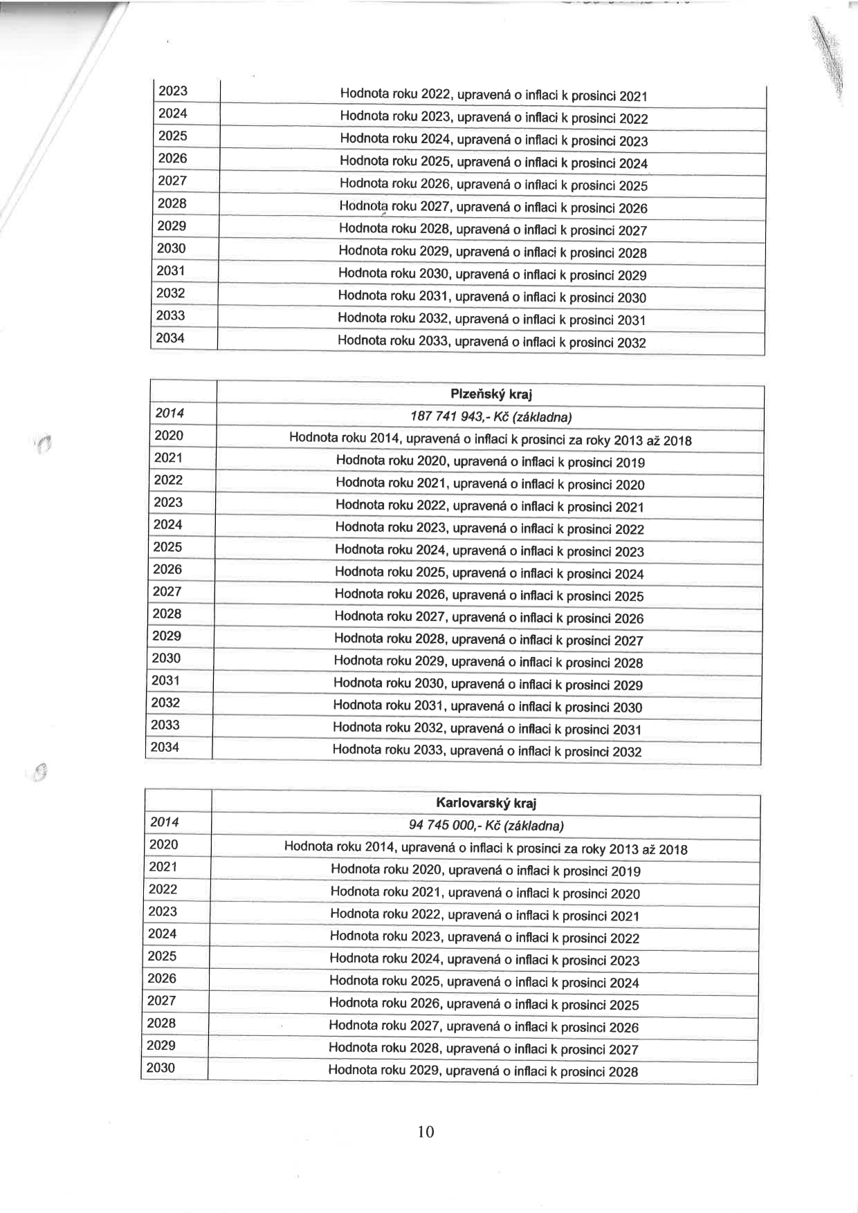 Tabulky s výpočty inflačních úprav pro kraje. Horní tabulka (neúplná): 2023: Hodnota roku 2022, upravená o inflaci k prosinci 2021; 2024: Hodnota roku 2023, upravená o inflaci k prosinci 2022; 2025: Hodnota roku 2024, upravená o inflaci k prosinci 2023; 2026: Hodnota roku 2025, upravená o inflaci k prosinci 2024; 2027: Hodnota roku 2026, upravená o inflaci k prosinci 2025; 2028: Hodnota roku 2027, upravená o inflaci k prosinci 2026; 2029: Hodnota roku 2028, upravená o inflaci k prosinci 2027; 2030: Hodnota roku 2029, upravená o inflaci k prosinci 2028; 2031: Hodnota roku 2030, upravená o inflaci k prosinci 2029; 2032: Hodnota roku 2031, upravená o inflaci k prosinci 2030; 2033: Hodnota roku 2032, upravená o inflaci k prosinci 2031; 2034: Hodnota roku 2033, upravená o inflaci k prosinci 2032. Prostřední tabulka: Plzeňský kraj, 187 741 943,- Kč (základna), 2020: Hodnota roku 2014, upravená o inflaci k prosinci za roky 2013 až 2018, následně roky 2021-2034 s popisem úpravy o inflaci k prosinci předchozího roku. Dolní tabulka: Karlovarský kraj, 94 745 000,- Kč (základna), 2020: Hodnota roku 2014, upravená o inflaci k prosinci za roky 2013 až 2018, následně roky 2021-2030 s popisem úpravy o inflaci k prosinci předchozího roku. Strana 10.