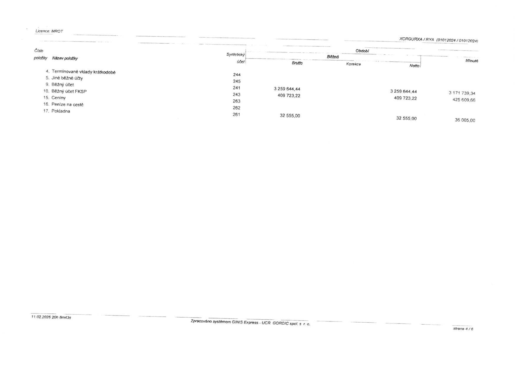 Finanční výkaz obsahující tabulku účetních položek. Data: 4. Termínované vklady krátkodobé (účet 244), 5. Jiné běžné účty (účet 245), 9. Běžný účet (účet 241, brutto 3 259 644,44, netto 3 171 739,34), 10. Běžný účet FKSP (účet 243, brutto 409 723,22, netto 425 609,66), 15. Ceniny (účet 263), 16. Peníze na cestě (účet 262), 17. Pokladna (účet 261, brutto 32 555,00, netto 36 005,00). Licence: MROT, zpracováno systémem GINIS Express - UCR GORDIC spol. s r.o., strana 4/6, datum zpracování 11.02.2026.
