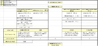 Organizační schéma personálního obsazení a pracovních úvazků instituce.