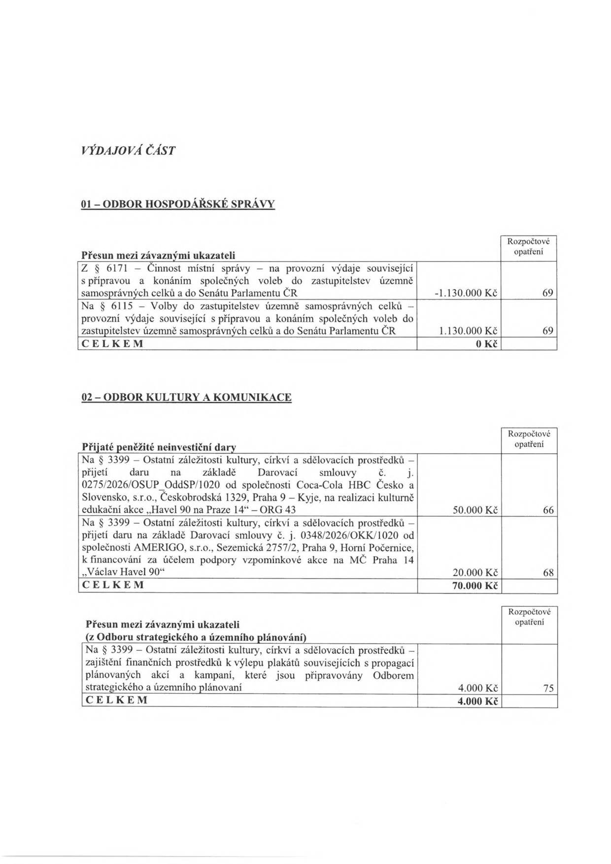 Výdajová část rozpočtových opatření. 01 – ODBOR HOSPODÁŘSKÉ SPRÁVY: Přesun mezi závaznými ukazateli: Z § 6171 (Činnost místní správy) -1.130.000 Kč, Na § 6115 (Volby do zastupitelstev územně samosprávných celků) 1.130.000 Kč, CELKEM 0 Kč. 02 – ODBOR KULTURY A KOMUNIKACE: Přijaté peněžité neinvestiční dary: Na § 3399 (Ostatní záležitosti kultury, církví a sdělovacích prostředků) přijetí daru na základě Darovací smlouvy č. j. 0275/2026/OSUP_OddSP/1020 od Coca-Cola HBC Česko a Slovensko, s.r.o. na akci „Havel 90 na Praze 14“ 50.000 Kč; přijetí daru na základě Darovací smlouvy č. j. 0348/2026/OKK/1020 od AMERIGO, s.r.o. na akci „Václav Havel 90“ 20.000 Kč, CELKEM 70.000 Kč. Přesun mezi závaznými ukazateli (z Odboru strategického a územního plánování): Na § 3399 zajištění finančních prostředků k výlepu plakátů 4.000 Kč, CELKEM 4.000 Kč.