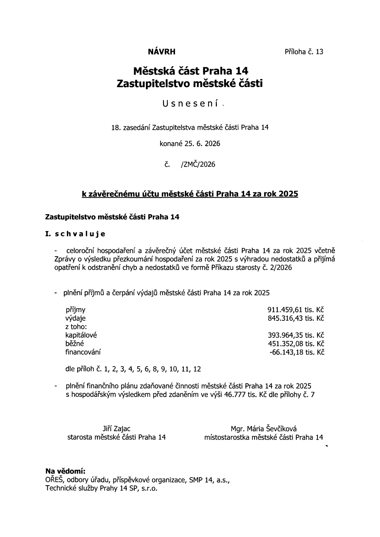 Návrh usnesení Zastupitelstva městské části Praha 14 ze dne 25. 6. 2026 k závěrečnému účtu městské části Praha 14 za rok 2025. Zastupitelstvo schvaluje: 1) Celoroční hospodaření a závěrečný účet za rok 2025 včetně zprávy o výsledku přezkoumání hospodaření s výhradou nedostatků a přijímá opatření k odstranění chyb ve formě Příkazu starosty č. 2/2026. 2) Plnění příjmů a čerpání výdajů za rok 2025: příjmy 911.459,61 tis. Kč, výdaje 845.316,43 tis. Kč (z toho kapitálové 393.964,35 tis. Kč, běžné 451.352,08 tis. Kč, financování -66.143,18 tis. Kč). 3) Plnění finančního plánu zdaňované činnosti za rok 2025 s hospodářským výsledkem před zdaněním 46.777 tis. Kč. Dokument podepsali starosta Jiří Zajac a místostarostka Mgr. Mária Ševčíková. Na vědomí: OŘEŠ, odbory úřadu, příspěvkové organizace, SMP 14, a.s., Technické služby Prahy 14 SP, s.r.o.