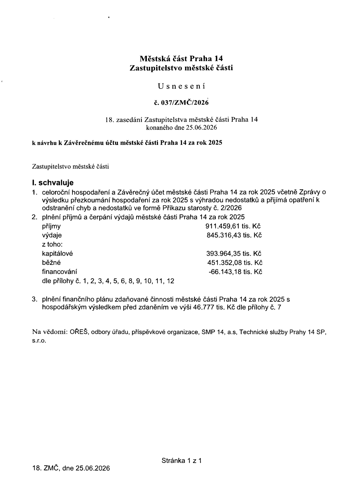 Městská část Praha 14, Zastupitelstvo městské části. Usnesení č. 037/ZMČ/2026 z 18. zasedání konaného dne 25.06.2026 k návrhu k Závěrečnému účtu městské části Praha 14 za rok 2025. Zastupitelstvo schvaluje: 1. Celoroční hospodaření a Závěrečný účet za rok 2025 včetně Zprávy o výsledku přezkoumání hospodaření s výhradou nedostatků a přijímá opatření k odstranění chyb ve formě Příkazu starosty č. 2/2026. 2. Plnění příjmů a čerpání výdajů za rok 2025: příjmy 911.459,61 tis. Kč, výdaje 845.316,43 tis. Kč, z toho kapitálové 393.964,35 tis. Kč, běžné 451.352,08 tis. Kč, financování -66.143,18 tis. Kč (dle příloh č. 1, 2, 3, 4, 5, 6, 8, 9, 10, 11, 12). 3. Plnění finančního plánu zdaňované činnosti za rok 2025 s hospodářským výsledkem před zdaněním 46.777 tis. Kč (dle přílohy č. 7). Na vědomí: OŘEŠ, odbory úřadu, příspěvkové organizace, SMP 14, a.s., Technické služby Prahy 14 SP, s.r.o.