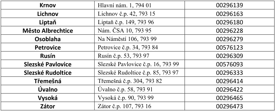 Tabulka obsahující seznam obcí, jejich adresy a identifikační čísla (IČO): Krnov, Hlavní nám. 1, 794 01, 00296139; Lichnov, Lichnov č.p. 42, 793 15, 00296163; Liptaň, Liptaň č.p. 149, 793 96, 00296180; Město Albrechtice, Nám. ČSA 10, 793 95, 00296228; Osoblaha, Na Náměstí 106, 793 99, 00296279; Petrovice, Petrovice č.p. 34, 793 84, 00576123; Rusín, Rusín č.p. 53, 793 97, 00296309; Slezské Pavlovice, Slezské Pavlovice č.p. 16, 793 99, 00576093; Slezské Rudoltice, Slezské Rudoltice č.p. 85, 793 97, 00296333; Třemešná, Třemešná č.p. 304, 793 82, 00296414; Úvalno, Úvalno č.p. 58, 793 91, 00296422; Vysoká, Vysoká č.p. 90, 793 99, 00296465; Zátor, Zátor č.p. 107, 793 16, 00296473.