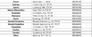 Tabulka obsahující seznam obcí, jejich adresy a identifikační čísla (IČO): Krnov, Hlavní nám. 1, 794 01, 00296139; Lichnov, Lichnov č.p. 42, 793 15, 00296163;…