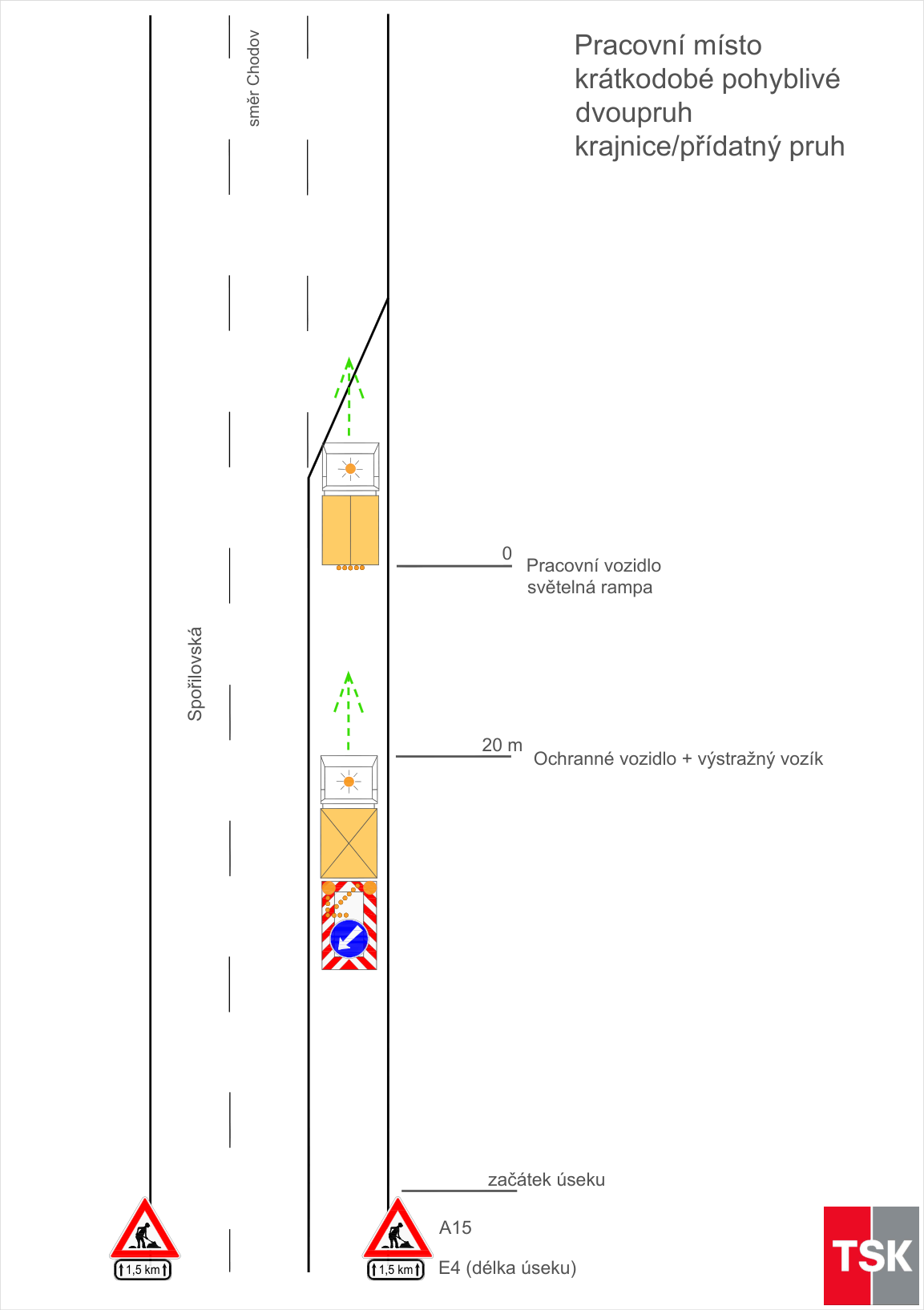 Schéma dopravního značení pro krátkodobé pohyblivé pracovní místo na silnici.