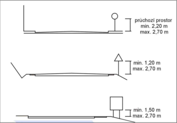 Schéma požadovaných výškových parametrů pro průchozí prostor a umisťování dopravního značení či jiných prvků v profilu pozemní komunikace.