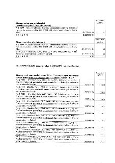 Tabulka rozpočtových opatření. První část: Přesun mezi závaznými ukazateli (Odbor majetku a územního rozvoje): Z § 3699 – Ostatní záležitosti bydlení, komunáln…