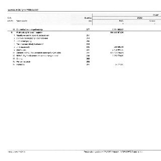 Výpis z účetní závěrky (rozvahy), licence MC20 (ginis M525.03.092), ze dne 16.02.2026. Obsahuje položky krátkodobého finančního majetku: 33. Ostatní krátkodobé…