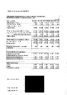 Příloha č. 1 k usnesení č. 18/2/2026. Střednědobý výhled rozpočtu (§ 3 odst. 1 zákona č. 250/2000 Sb.) MČ Praha-Suchdol do r. 2031 (v tis. Kč). Tabulka obsahuj…