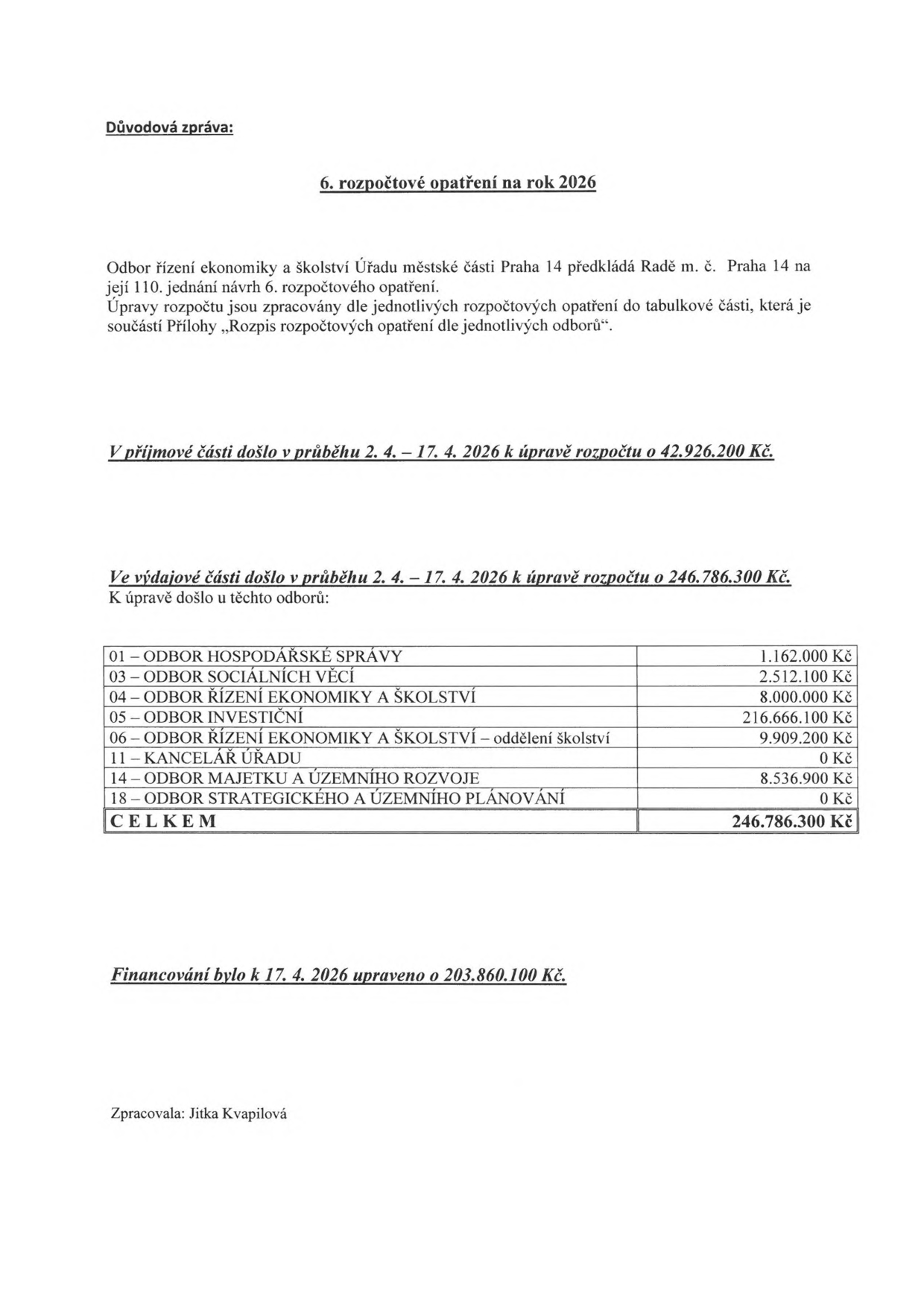 Důvodová zpráva: 6. rozpočtové opatření na rok 2026. Odbor řízení ekonomiky a školství Úřadu městské části Praha 14 předkládá Radě m. č. Praha 14 na její 110. jednání návrh 6. rozpočtového opatření. Úpravy rozpočtu jsou zpracovány dle jednotlivých rozpočtových opatření do tabulkové části, která je součástí Přílohy „Rozpis rozpočtových opatření dle jednotlivých odborů“. V příjmové části došlo v průběhu 2. 4. – 17. 4. 2026 k úpravě rozpočtu o 42.926.200 Kč. Ve výdajové části došlo v průběhu 2. 4. – 17. 4. 2026 k úpravě rozpočtu o 246.786.300 Kč. Tabulka výdajů: 01 – ODBOR HOSPODÁŘSKÉ SPRÁVY 1.162.000 Kč; 03 – ODBOR SOCIÁLNÍCH VĚCÍ 2.512.100 Kč; 04 – ODBOR ŘÍZENÍ EKONOMIKY A ŠKOLSTVÍ 8.000.000 Kč; 05 – ODBOR INVESTIČNÍ 216.666.100 Kč; 06 – ODBOR ŘÍZENÍ EKONOMIKY A ŠKOLSTVÍ – oddělení školství 9.909.200 Kč; 11 – KANCELÁŘ ÚŘADU 0 Kč; 14 – ODBOR MAJETKU A ÚZEMNÍHO ROZVOJE 8.536.900 Kč; 18 – ODBOR STRATEGICKÉHO A ÚZEMNÍHO PLÁNOVÁNÍ 0 Kč; CELKEM 246.786.300 Kč. Financování bylo k 17. 4. 2026 upraveno o 203.860.100 Kč. Zpracovala: Jitka Kvapilová.