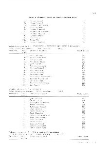 V/8
ZÁPIS O VÝSLEDKU VOLEB DO ZASTUPITELSTVA OBCE
5. Alois Roušal 94
6. Hana Novotná 98
7. Barbara Korbelová 95
8. Petr Haluška 98
9. Lenka Kloudová 90
10. Mag…