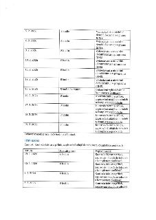 Tabulky s evidencí odpracovaných hodin a činností. Horní tabulka: 5. 2. 2026 (8 hodin, vyhledávání a otevírání detailů faktur v programu GINIS), 6. 2. 2026 (8…
