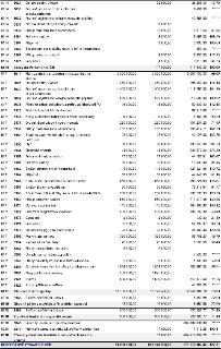 Tabulka rozpočtových výdajů obsahující položky: 6114 5021 Ostatní osobní výdaje (82 000,00 / 38 298,00 / 46,70), 6114 5031 Povinné poj. na soc. zab. a přísp. n…