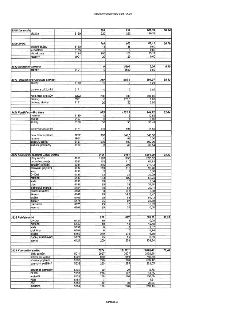 Tabulka: Schválený závěrečný účet r. 2025. Obsahuje rozpis výdajů podle paragrafů a položek: 3349 Zpravodaj (služba 5169: 186,39 tis., 80,34 %), 3399 SPOZ (ost…