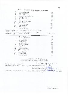 ZÁPIS O VÝSLEDKU VOLEB DO ZASTUPITELSTVA OBCE
3. Jana Maršálková 1207
4. Eva Svobodová 1185
5. Petra Žebráková 1160
6. Veronika Nürnbergerová 1190
7. Jiří Novo…