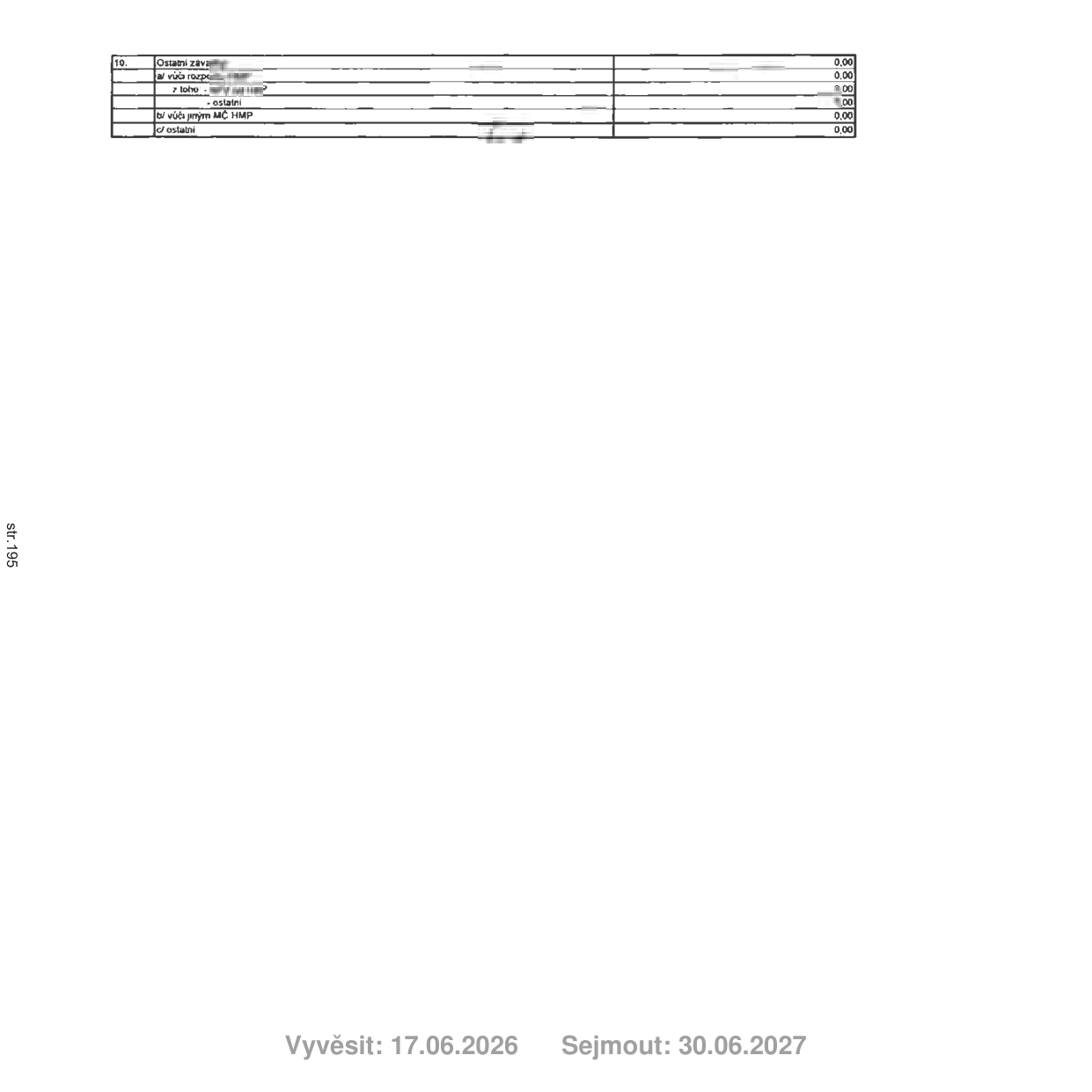 Tabulka s přehledem závazků (str. 195): 10. Ostatní závazky celkem 0,00. a/ vůči rozpočtům 0,00, z toho: - ostatní 0,00. b/ vůči jiným MČ HMP 0,00. c/ ostatní 0,00. Dokument byl vyvěšen 17.06.2026 a sejmut 30.06.2027.