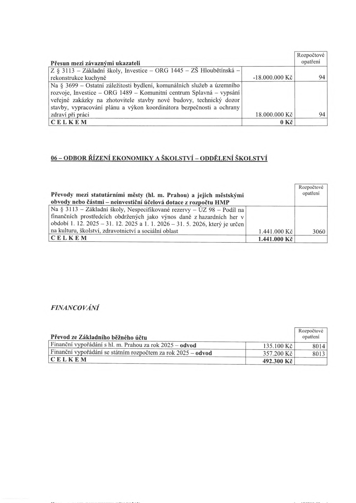 Dokument obsahuje rozpočtová opatření:

1. Přesun mezi závaznými ukazateli:
- Z § 3113 – Základní školy, Investice – ORG 1445 – ZŠ Hloubětínská – rekonstrukce kuchyně: -18.000.000 Kč (č. 94)
- Na § 3699 – Ostatní záležitosti bydlení, komunálních služeb a územního rozvoje, Investice – ORG 1489 – Komunitní centrum Splavná – vypsání veřejné zakázky na zhotovitele stavby nové budovy, technický dozor stavby, vypracování plánu a výkon koordinátora bezpečnosti a ochrany zdraví při práci: 18.000.000 Kč (č. 94)
- CELKEM: 0 Kč

2. Odbor řízení ekonomiky a školství – oddělení školství:
- Převody mezi statutárními městy (hl. m. Prahou) a jejich městskými obvody nebo částmi – neinvestiční účelová dotace z rozpočtu HMP
- Na § 3113 – Základní školy, Nespecifikované rezervy – ÚZ 98 – Podíl na finančních prostředcích obdržených jako výnos daně z hazardních her v období 1. 12. 2025 – 31. 12. 2025 a 1. 1. 2026 – 31. 5. 2026, který je určen na kulturu, školství, zdravotnictví a sociální oblast: 1.441.000 Kč (č. 3060)
- CELKEM: 1.441.000 Kč

3. Financování:
- Převod ze Základního běžného účtu
- Finanční vypořádání s hl. m. Prahou za rok 2025 – odvod: 135.100 Kč (č. 8014)
- Finanční vypořádání se státním rozpočtem za rok 2025 – odvod: 357.200 Kč (č. 8013)
- CELKEM: 492.300 Kč