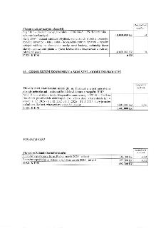 Dokument obsahuje rozpočtová opatření:

1. Přesun mezi závaznými ukazateli:
- Z § 3113 – Základní školy, Investice – ORG 1445 – ZŠ Hloubětínská – rekonstrukce…