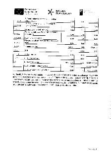 Tabulka rozpočtu projektu: 1.1.2.2.1 Pořízení drobného nehmotného majetku – hlavní výdaje (0,00; 0,00; 0,00), 1.1.2.2.2 Pořízení drobného nehmotného majetku –…
