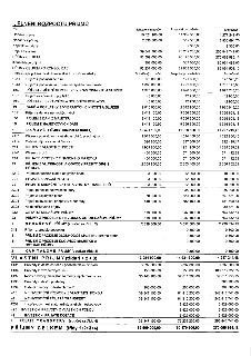 Tabulka 'I. PLNĚNÍ ROZPOČTU PŘÍJMŮ' obsahující finanční přehled. Sloupce: Text, Schválený rozpočet, Rozpočet po změnách, Skutečnost. Řádky zahrnují: Daňové pří…