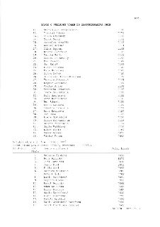 Zápis o výsledku voleb do zastupitelstva obce (str. V/8). Seznam kandidátů a počet hlasů: 
11. Stanislava Kubizňáková 1170
12. Timotej Adamec 1173
13. Milan Dr…